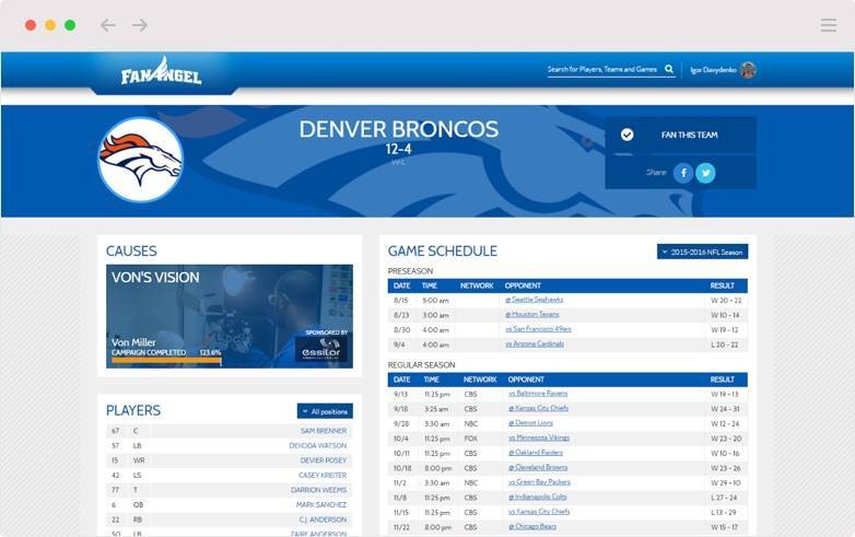 Fan Angel Case Study-2