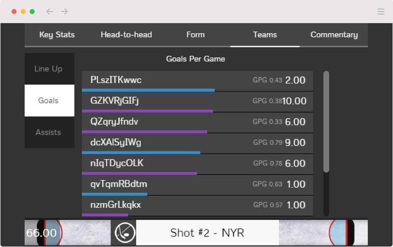 Perform Case Study-4